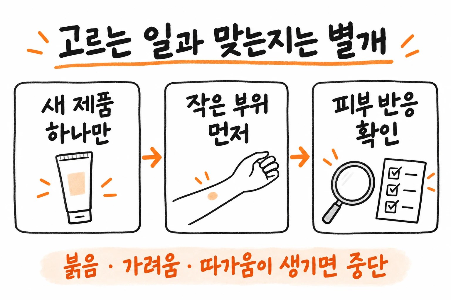 새 제품 하나를 작은 부위에 먼저 사용하고 피부 반응을 확인하며, 붉음·가려움·따가움이 생기면 중단하는 순서